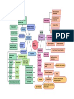 Mapa Mental Musica Ocidental Parte 2