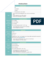 Revision of Tenses