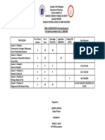 Tos - Prac Res 2 - 1ST Quarter Summ Test