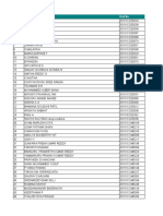 Eligible Candidates List For Trainee Software at SLK Software Pvt. Ltd.