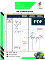 Flow Chart On Referral System