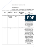 2022 Fehb Significant Plan Changes