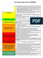Classement de Certains Plats Selon Le GEMRCN