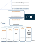 Organigrama Estrutura Interna Segurança