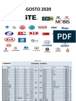 Lista Motor 2 - Ago 2020