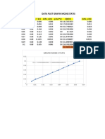 Data Plot Grafik Hukum Hooke