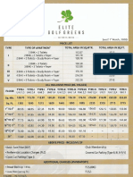 Elite Golf Greens Price List