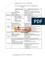 PDS Vs PXs