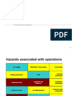 Hazard Database