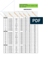 LAB 2 Salary Sheet