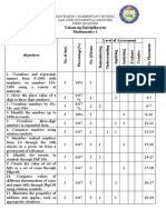 First Periodical Test (2022-2023) Mathematics