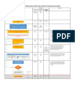 13march2020 - Construction Completion Punch List Masterfile