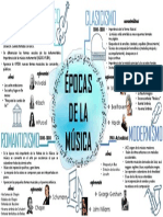 Epocas de La Musica