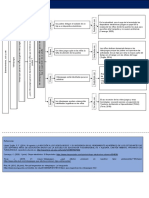 Red Argumentativa PDF