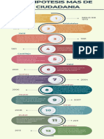 Infografia