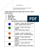 PEDUCA Hazard Mapping Activity