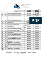 Tabla 2022