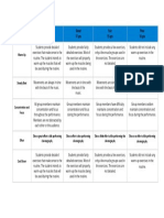 Dance Exercise Rubric