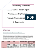 A1 - U1 - ANGELINACAMACHO - Cuadro Comparativo Las Etapas Del Desarrollo Psicologico