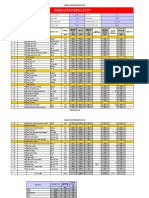 Sample OB Sheet by Online Clothing Study