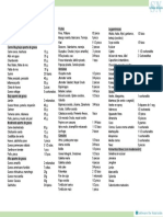 Lista de Intercambio de Alimentos