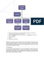 Unidad 3 Actividad 5 Plan de Evaluación Del Desempeño.