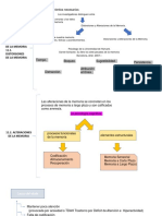 Alteraciones de La Memoria