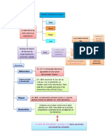 Historia de La Tabla Periodica Mapa Conceptual