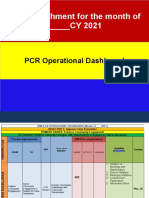 Dashboard For Company