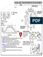 13 Résumé Transformation Cames