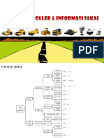 Roller Category & Sakai Model Information