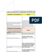 Tabla Descriptiva de Los Componentes Del Diseno Curricular