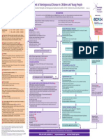 Management of Meningococcal Disease in Children and Young People September 2018