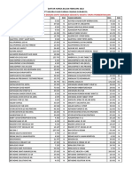 Pricelist Februari 2022