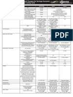 General Charges of Kotak Bank