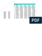 Modal Partisipasi Factor