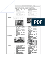 Cuadro Comparativo de Gobiernos en El Perú