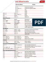 Spotify Shortcuts 2022