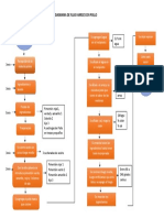 Diagrama de Flujo Arroz de Pollo