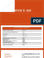 Office365 Identities