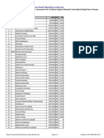 Chess Results List