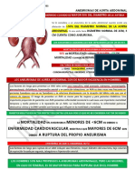 Aneurismas de Aorta Abdominal