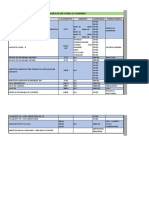 Lista de EPI's Olindina-BA