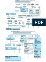 Flow Chart (L-8)