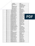 Cutlist of M.A (Semester-III) of All Subjects (Private and Distance Education) Exam Held in December 202212-12-2022,03!50!43pm