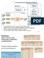 Data Modeling Case Study