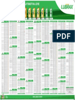 Tabela Lubrax Veículos Leves 2022