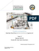 P2A2 Cuadro Comparativo