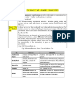 UNIT 1 - Basic Concepts