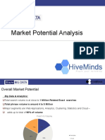 Knowbigdata-Market Potential